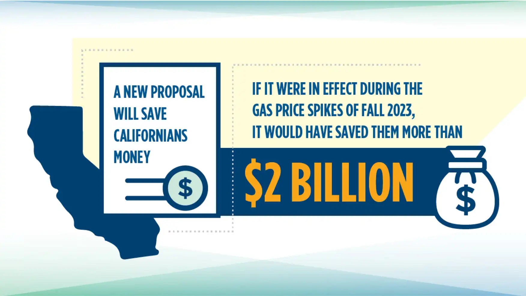 A new proposal could save Californians over $2 billion during gas price spikes like those in fall 2023.
